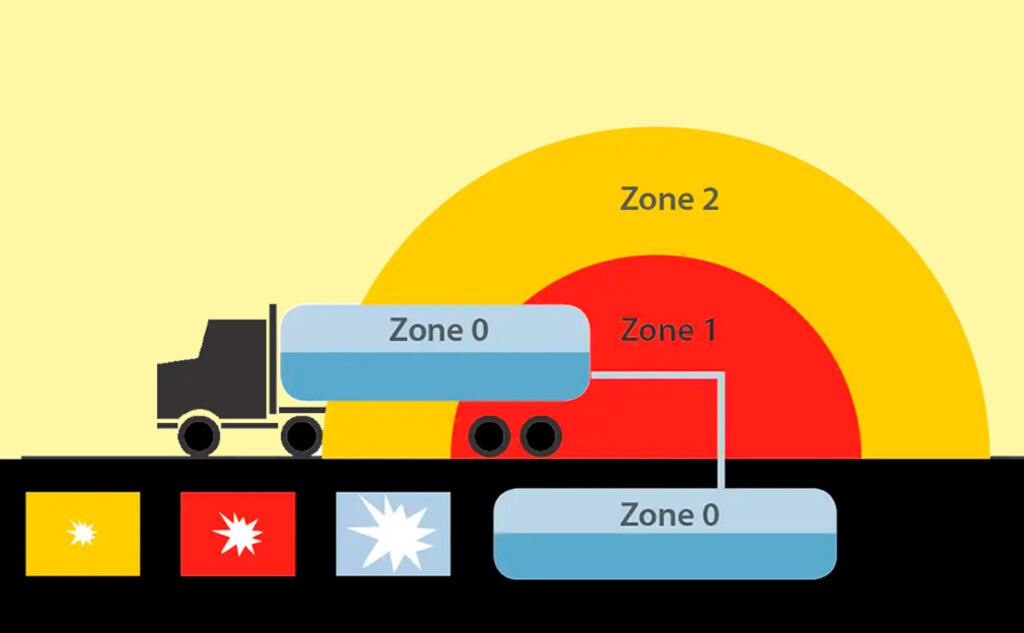 zona atex intrinsecamente seguro area division clase